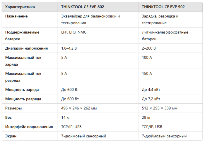 THINKTOOL CE EVP 902 прістрій для професійного обслуговування акумуляторних батарей електромобілів