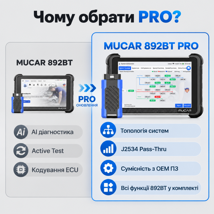 MUCAR 892BT PRO — професійний автосканер з J2534, топологією, ECU Coding, CAN FD та DoIP