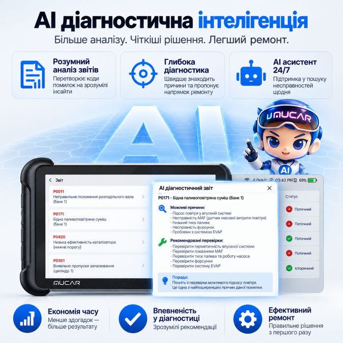 MUCAR 892BT PRO — професійний автосканер з J2534, топологією, ECU Coding, CAN FD та DoIP