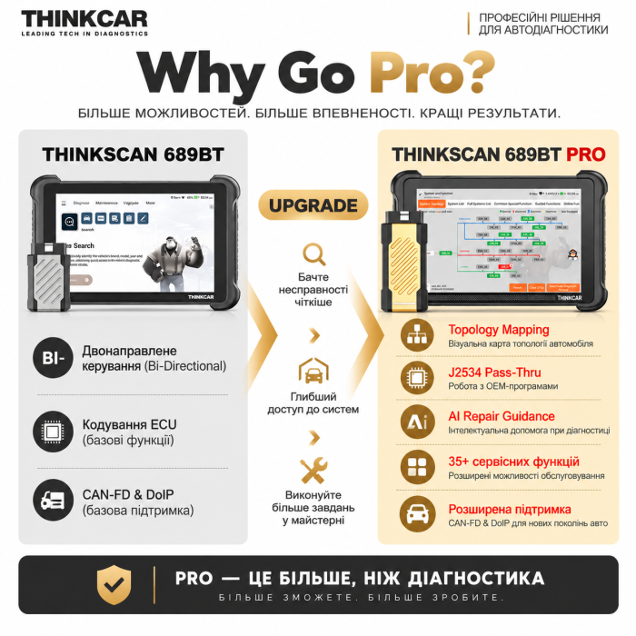THINKCAR THINKSCAN 689BT PRO — професійний автосканер з J2534, Topology Map, ECU Coding та Active Test