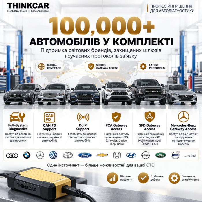 THINKCAR THINKSCAN 689BT PRO — професійний автосканер з J2534, Topology Map, ECU Coding та Active Test