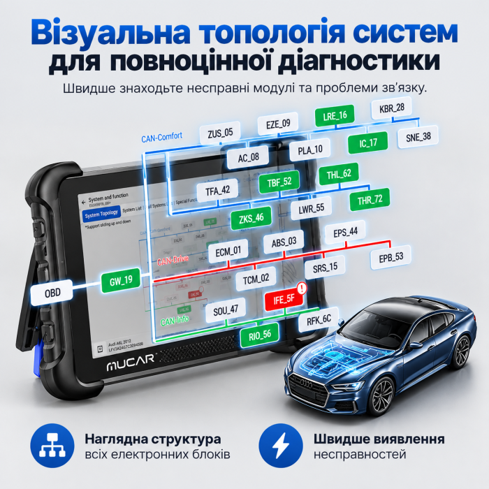 MUCAR 892BT PRO — професійний автосканер з J2534, топологією, ECU Coding, CAN FD та DoIP