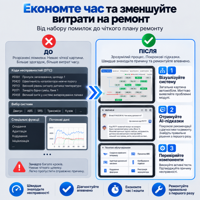 MUCAR 892BT PRO — професійний автосканер з J2534, топологією, ECU Coding, CAN FD та DoIP