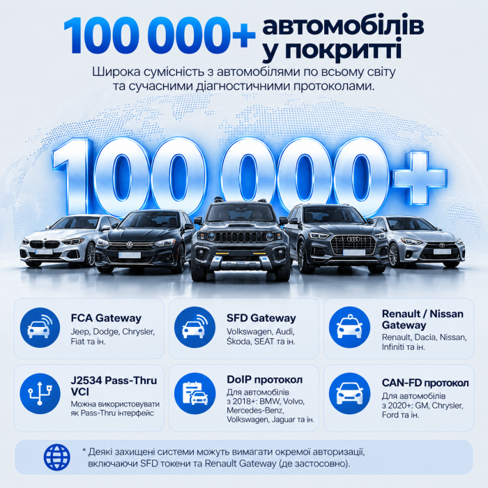 MUCAR 892BT PRO — професійний автосканер з J2534, топологією, ECU Coding, CAN FD та DoIP