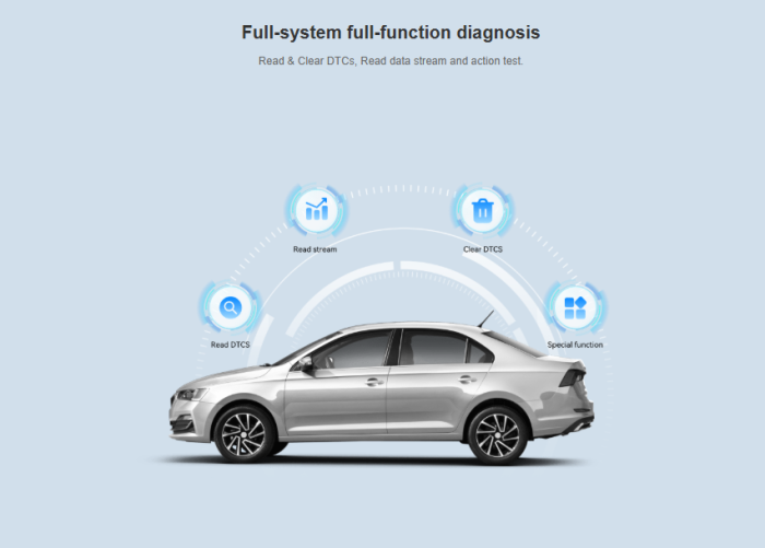 THINKCAR Venu 701 – інтелектуальна система контролю тиску в шинах (TPMS) для професіоналів