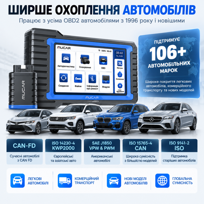 MUCAR VO7 S — професійний автосканер з ECU Coding, Active Test та CAN FD
