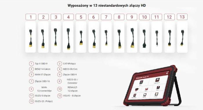 Сканер для вантажних авто Thinkcar Thinktool Master CV
