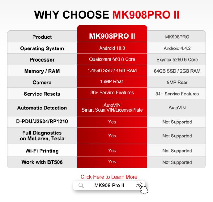 AUTEL MaxiCOM MK906 Pro - професійний діагностичний автосканер