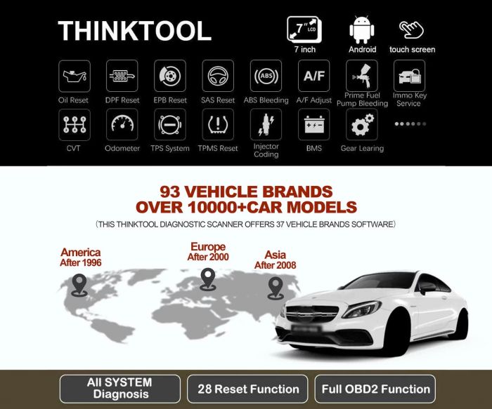 Сканер для діагностики авто  Thinkcar Thinktool
